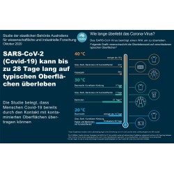 antivirale und antibakterielle Schutzfolie