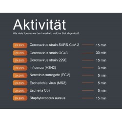 antivirale und antibakterielle Schutzfolie