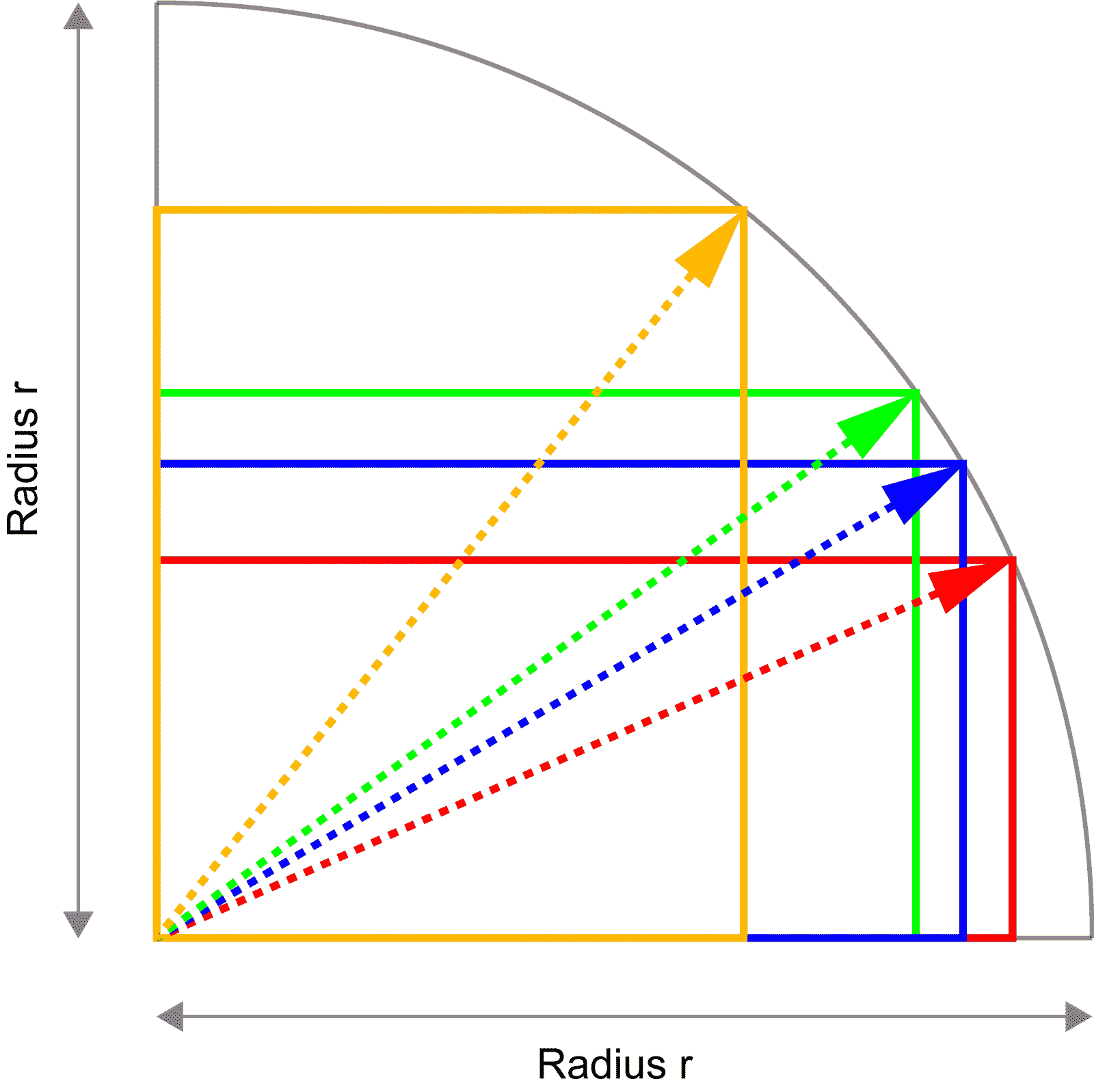 Rapporto tra diagonale dello schermo e proporzioni dei televisori